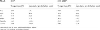 Benefits of biobased fertilizers as substitutes for synthetic nitrogen fertilizers: Field assessment combining minirhizotron and UAV-based spectrum sensing technologies
